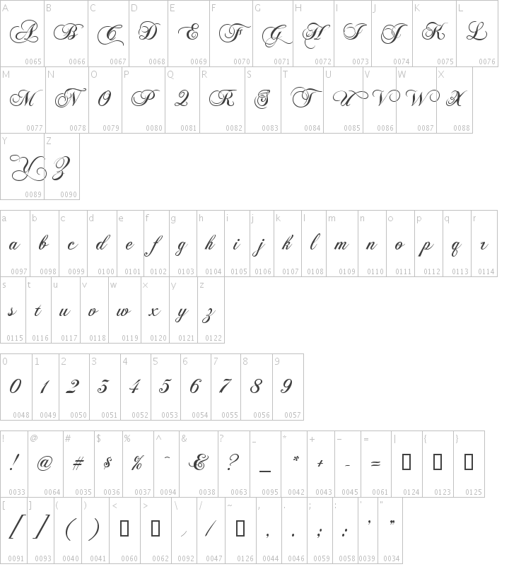 Chopin Script font character map