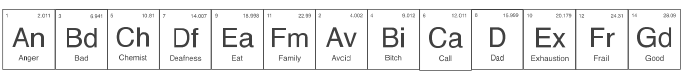 Chemist Periodic Font preview